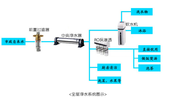 家用净水机什么牌子好？告诉你一些过来人的经验和知识