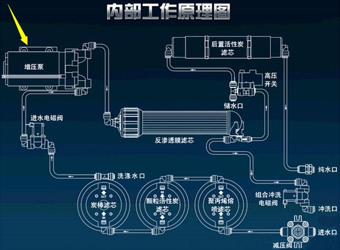 净水器能过滤微型塑料吗？