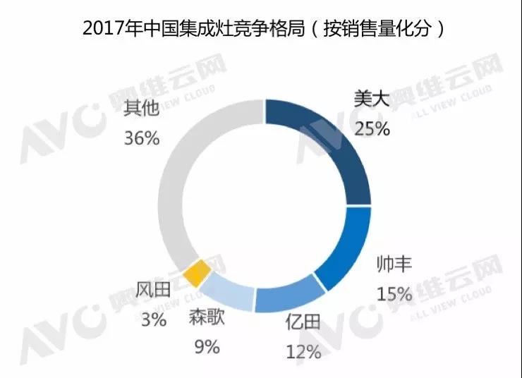 W66利来国际(中国区)股份有限公司